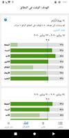 Dexcom Clarity تصوير الشاشة 3