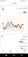 Dexcom Clarity تصوير الشاشة 2