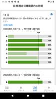 Dexcom Clarity スクリーンショット 3