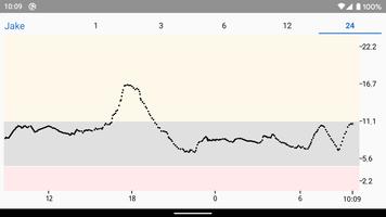 Dexcom Follow mmol/L DXCM1 تصوير الشاشة 3