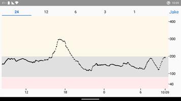 Dexcom Follow mg/dL DXCM2 تصوير الشاشة 1