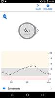 Dexcom G6® mmol/L DXCM1 Affiche