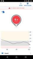 1 Schermata Dexcom G6® mmol/L DXCM1