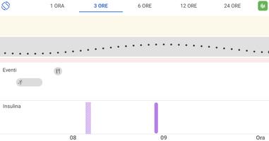 2 Schermata Dexcom G6® mmol/L DXCM1