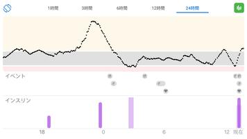 Dexcom G6 スクリーンショット 1