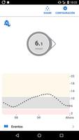 Dexcom G6 ポスター