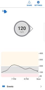 Dexcom G6 海报