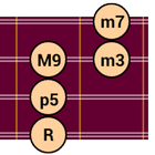 DG Mandolin Chord Patterns icon
