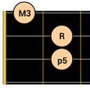 DG Bass Chord Patterns APK