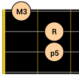 DG Bass Chord Patterns