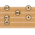 DG Charango Chord Patterns