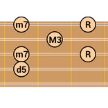 DG Charango Chord Patterns