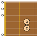 DG Guitalele / Requinto Chords