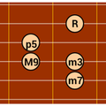 DG Guitar Chord Patterns