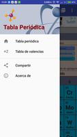 Tabla Periódica โปสเตอร์
