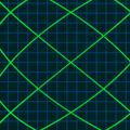 Lissajous Creator