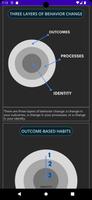 Atomic Habits - Key Ideas الملصق