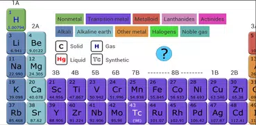 Periodic Table