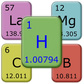 الجدول الدورى (العادى - والناطق - والمندليفى) - Periodic Table