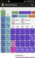 Tabela Periódica Elementos. Cartaz