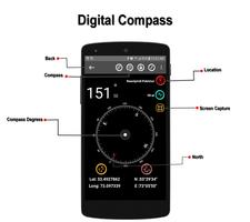 Compas gyroscopique et GPS Route Navigation Live Affiche