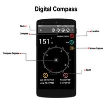 Bússola de giroscópio e navegação de rota de GPS Cartaz