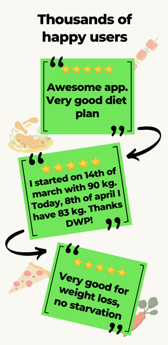 DWP Fitness - Diet & Workout screenshot 14