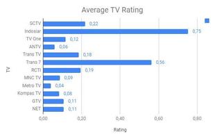 برنامه‌نما TV Share and Rating عکس از صفحه