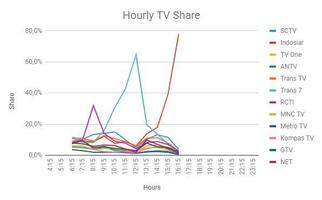 TV Share and Rating Affiche