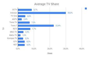 TV Share and Rating स्क्रीनशॉट 1