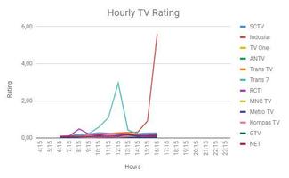 2 Schermata TV Share and Rating