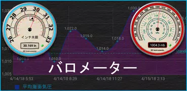 気圧計 - 高度計と気象情報