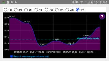 Barometer dan Altimeter screenshot 3