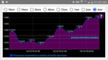 3 Schermata DS Barometro e Altimetro