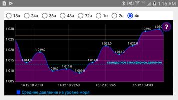 Барометр скриншот 3