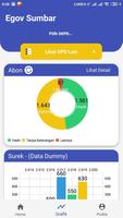 Dashboard Sumbar screenshot 2