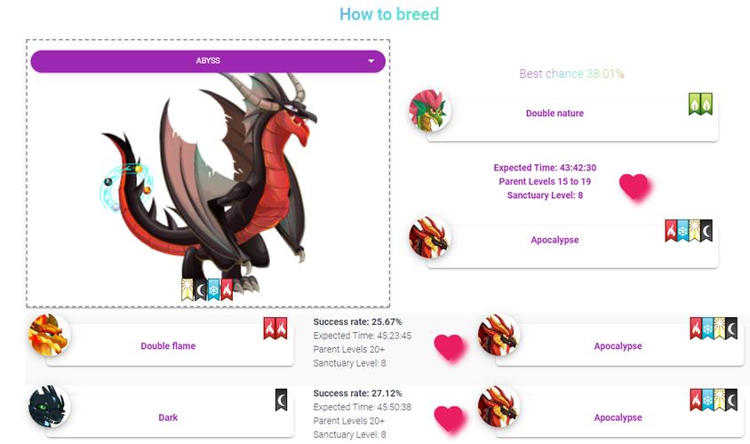 Breeding Tool - Dragon City (BEGINNERS) for - APK Download