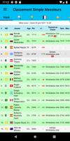 Live Tennis Rankings / LTR capture d'écran 1
