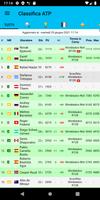 1 Schermata Live Tennis Rankings / LTR
