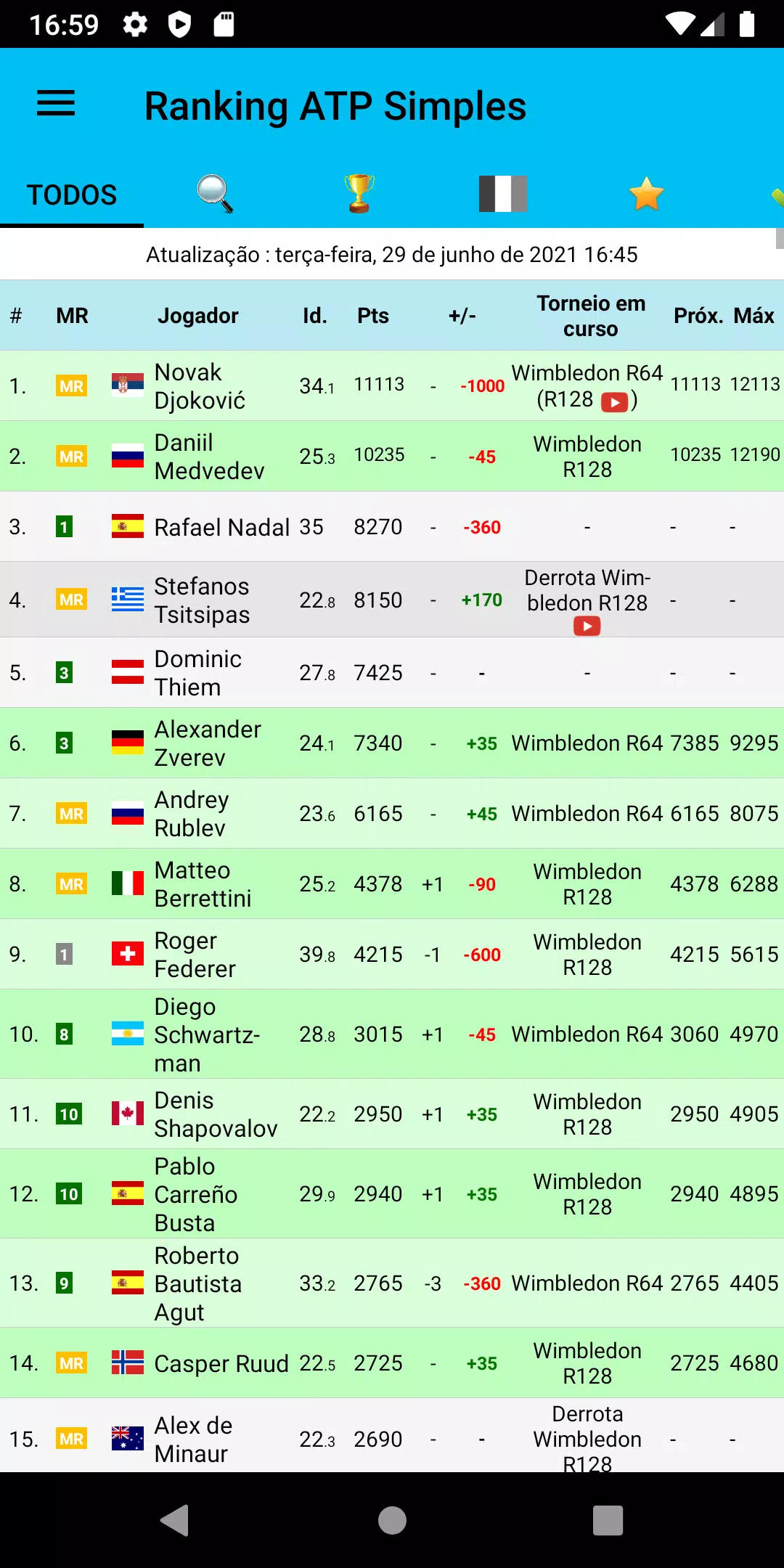 Resultados de tênis ao vivo, jogos ao vivo, rankings ATP e WTA 