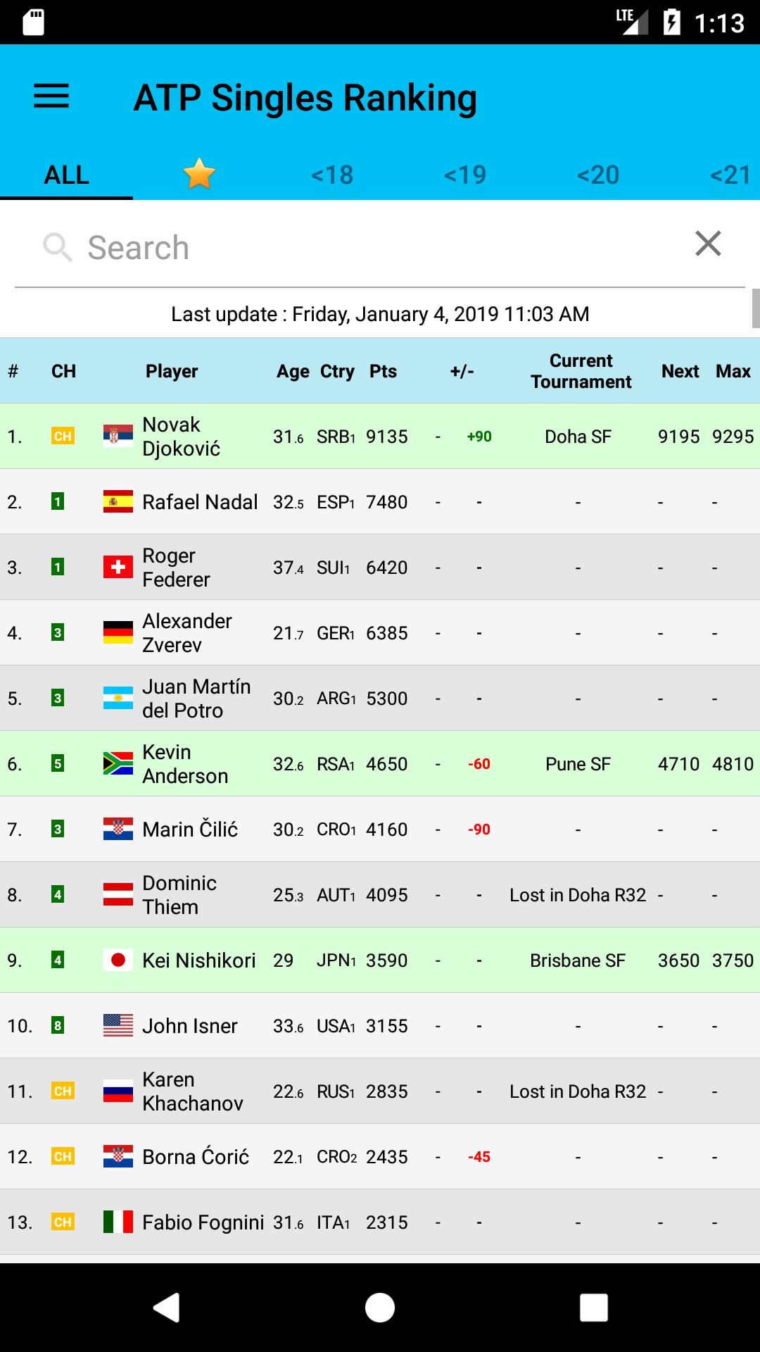 Теннис рейтинг мужчины с прогнозом. Рейтинг ATP. ATP Live ranking. Теннис рейтинг АТП. Лайв рейтинг ВТА.