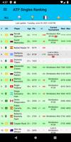 Live Tennis Rankings / LTR स्क्रीनशॉट 1