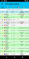 Live Tennis Rankings / LTR اسکرین شاٹ 1