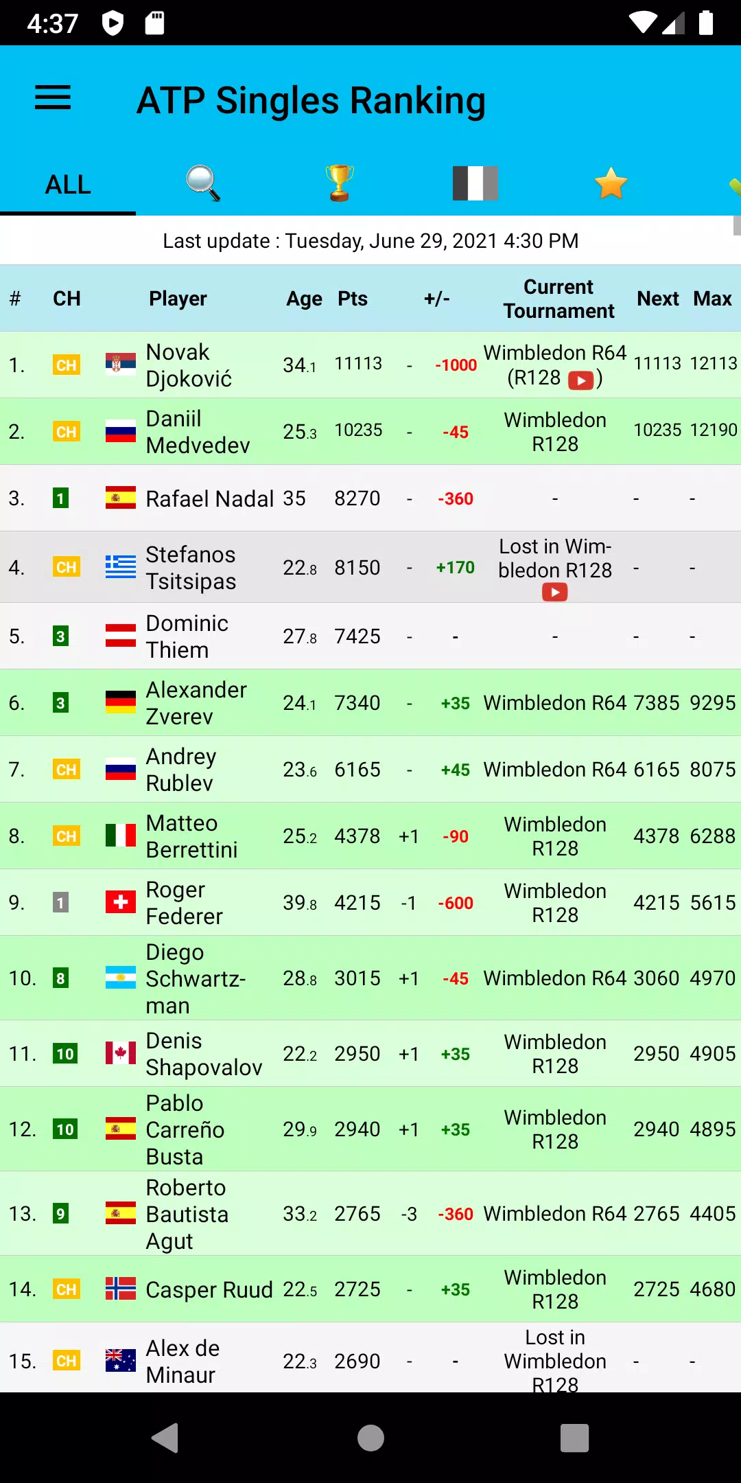 Live Tennis Rankings - LTR::Appstore for Android