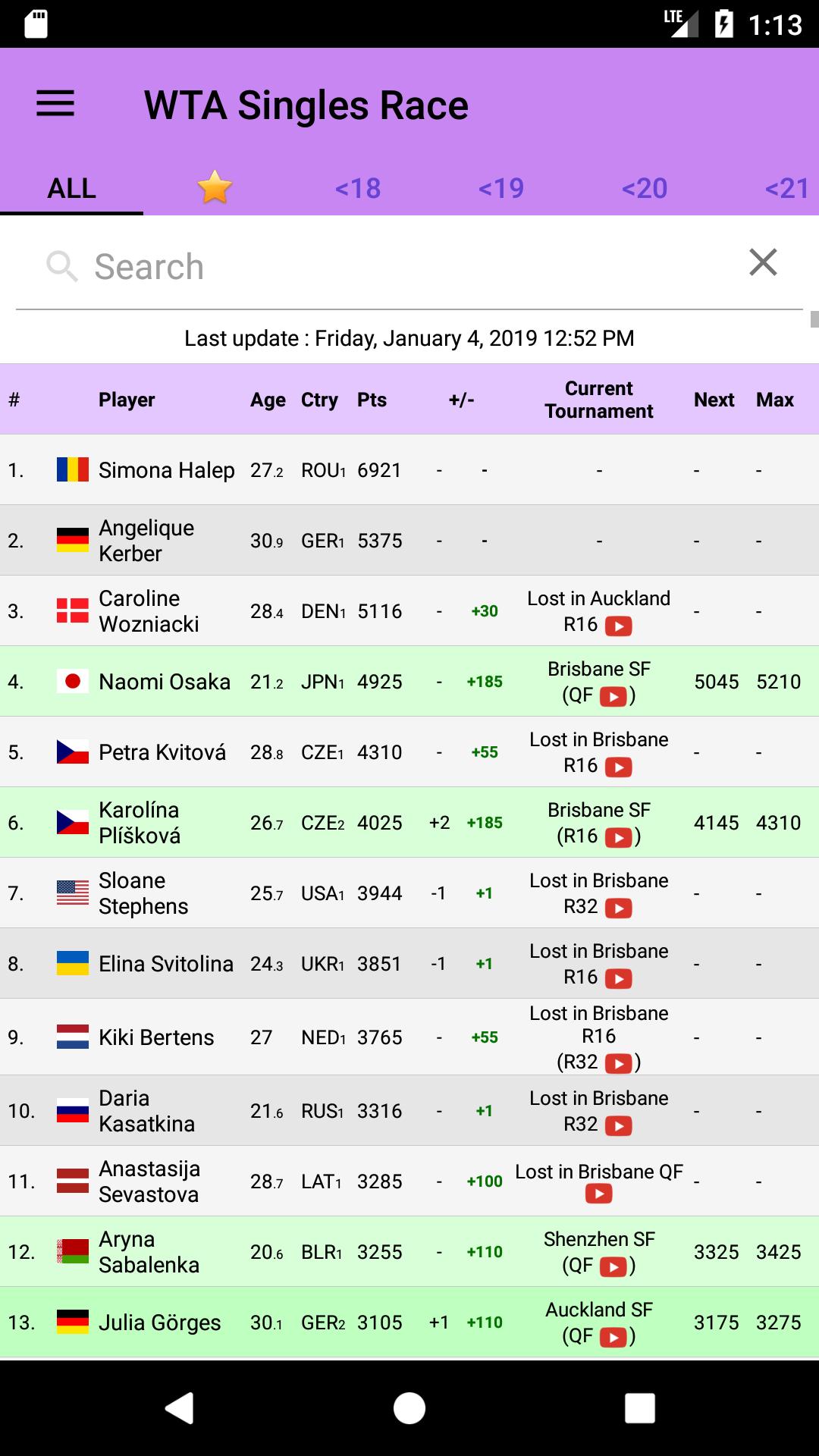 Теннис рейтинг мужчины на сегодня с прогнозом. Рейтинг ВТА. Лайв рейтинг ВТА. Теннис рейтинг лайв. Таблица ВТА теннис женщины.