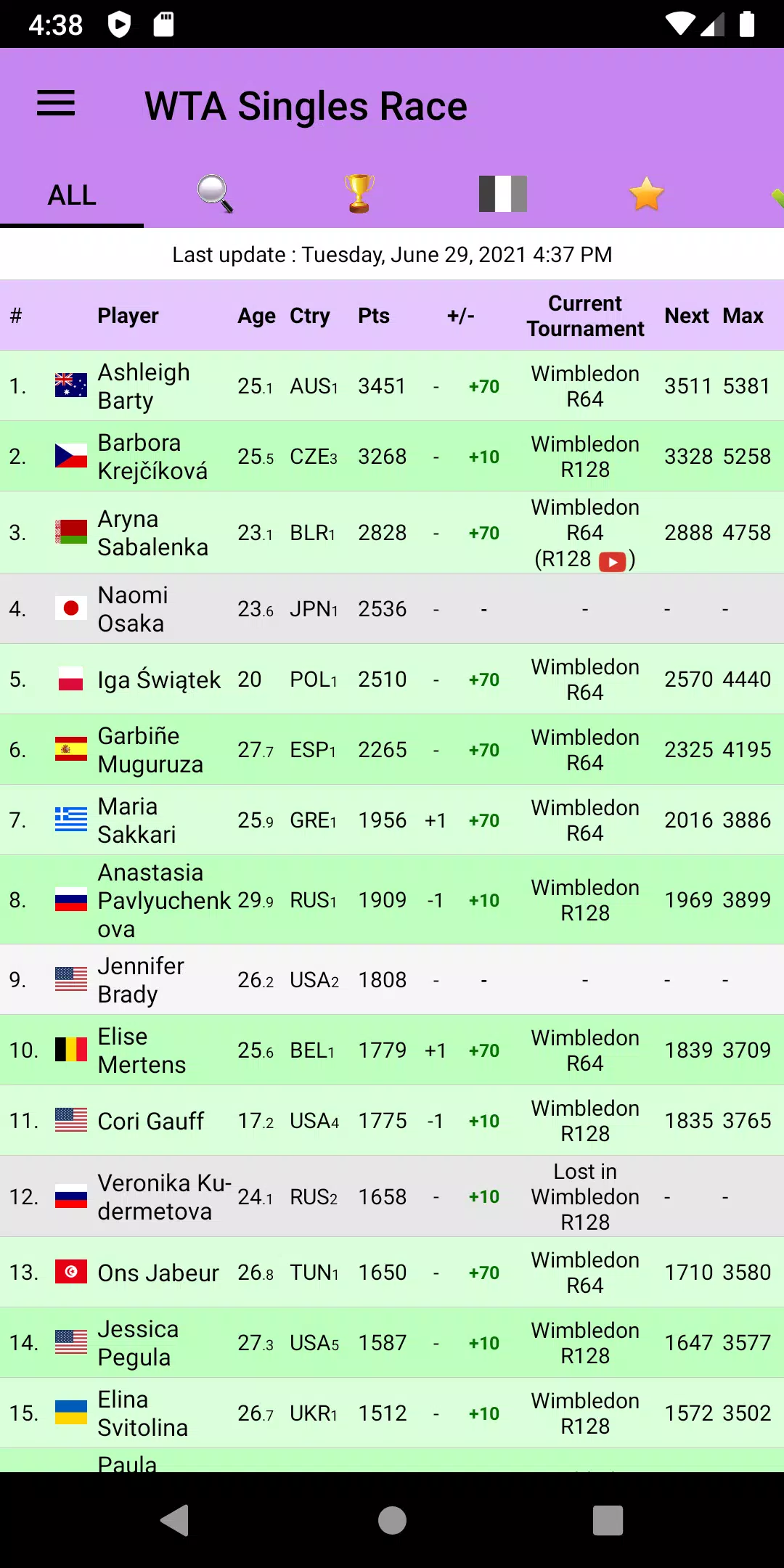 Live Tennis Rankings / LTR - APK Download for Android