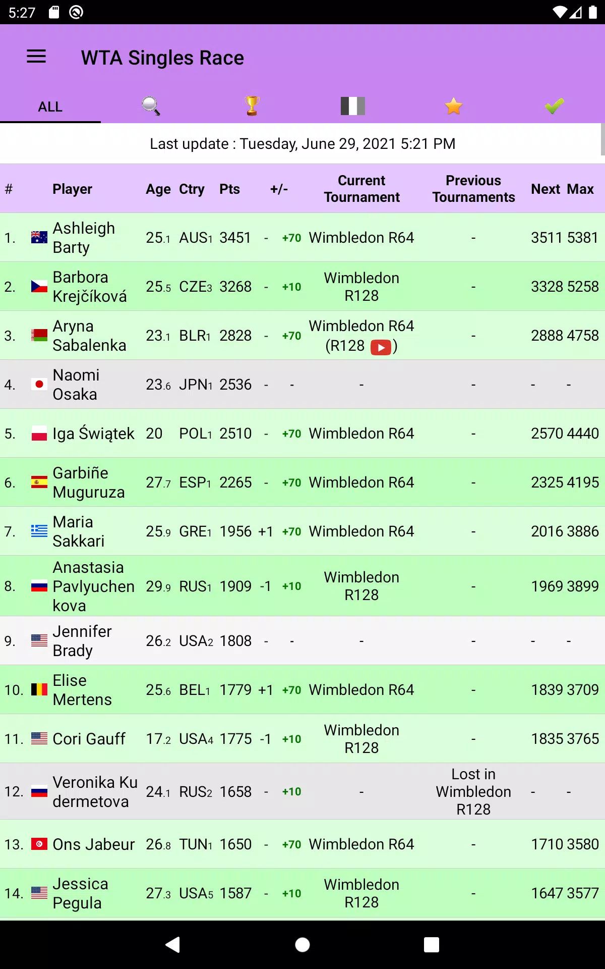 Live Tennis Rankings / LTR for iPhone - Free App Download