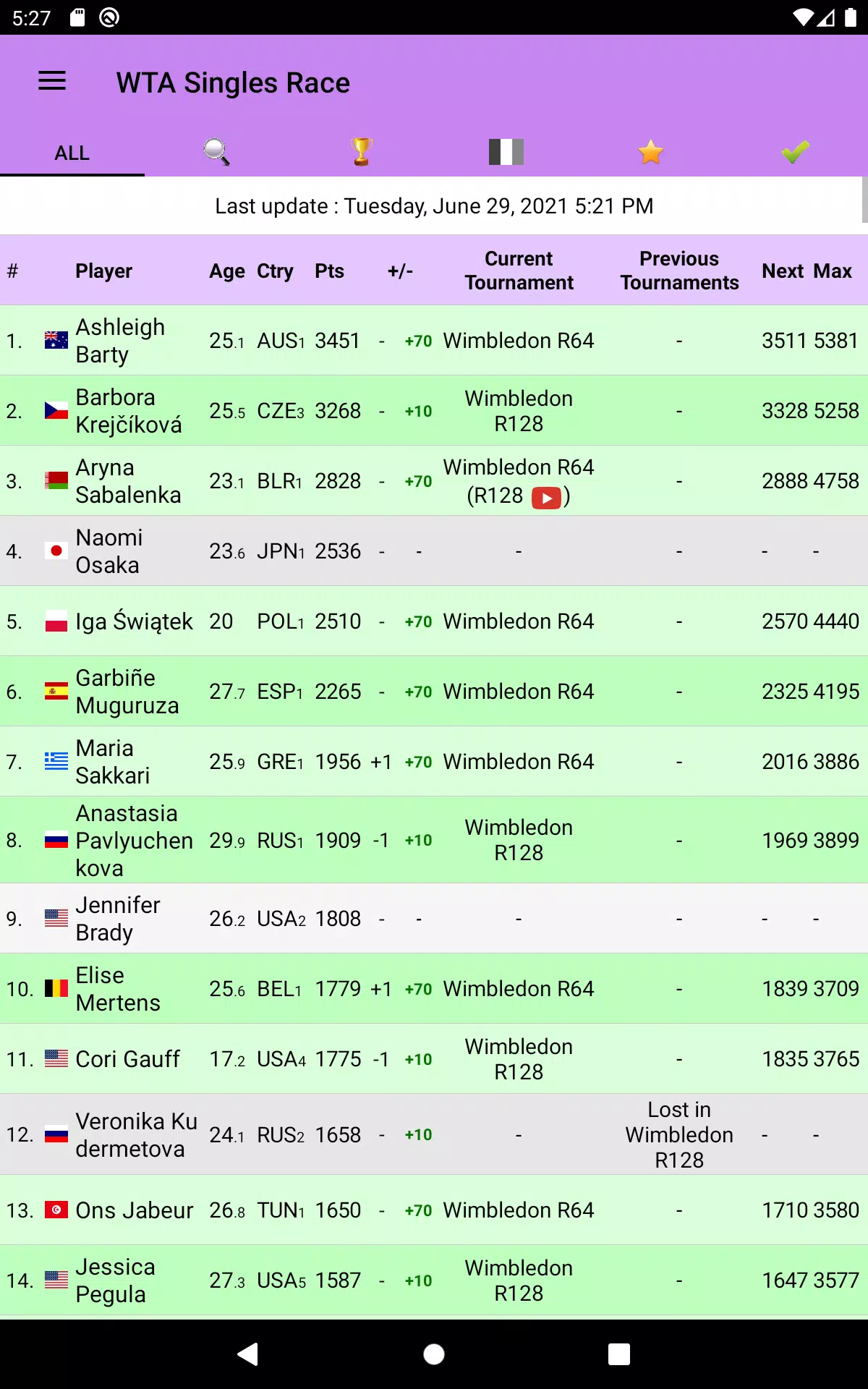 Live Tennis Rankings - LTR::Appstore for Android