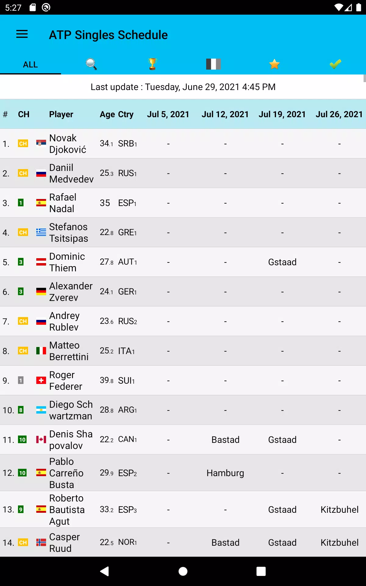 Live Tennis Rankings / LTR APK for Android Download