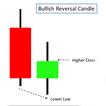 Candlestick Patterns | Hindi icon